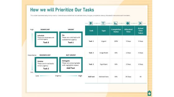Meet Project Deadlines Through Priority Matrix How We Will Prioritize Our Tasks Ppt Styles Grid PDF