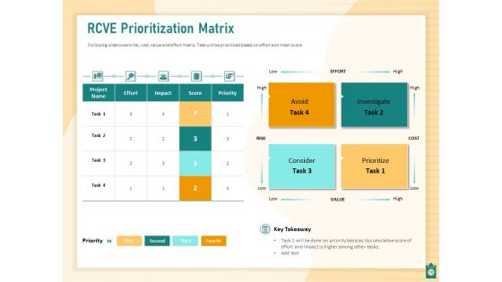 Meet Project Deadlines Through Priority Matrix Ppt PowerPoint Presentation Complete Deck With Slides