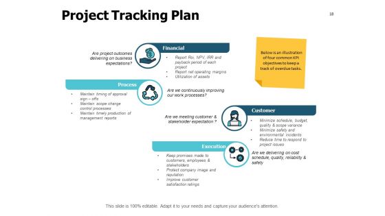 Meeting For Starting New Project Ppt PowerPoint Presentation Complete Deck With Slides