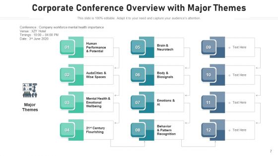 Meeting Overview Corporate Training Ppt PowerPoint Presentation Complete Deck With Slides