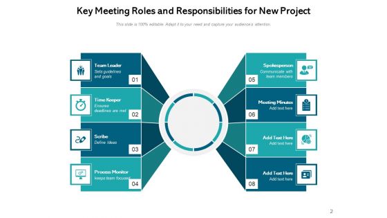Meeting Role And Responsibilities Ppt PowerPoint Presentation Complete Deck