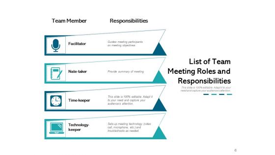 Meeting Role And Responsibilities Ppt PowerPoint Presentation Complete Deck