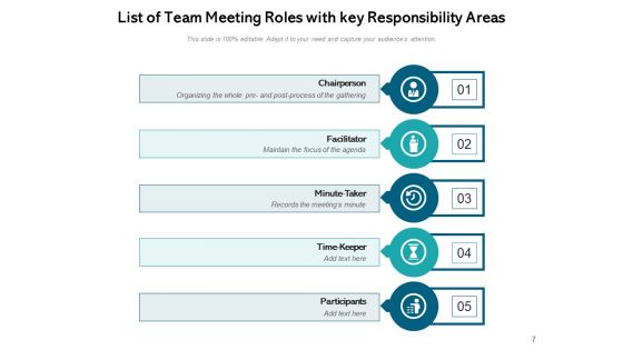 Meeting Role And Responsibilities Ppt PowerPoint Presentation Complete Deck