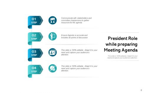 Meeting Role And Responsibilities Ppt PowerPoint Presentation Complete Deck