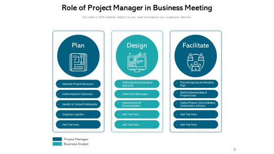 Meeting Role And Responsibilities Ppt PowerPoint Presentation Complete Deck