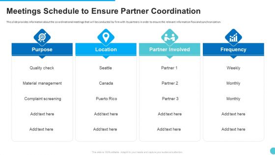 Meetings Schedule To Ensure Partner Coordination Slides PDF