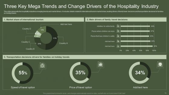 Mega Trends And Change Drivers Ppt PowerPoint Presentation Complete With Slides