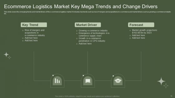 Mega Trends And Change Drivers Ppt PowerPoint Presentation Complete With Slides