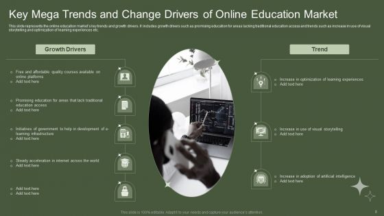 Mega Trends And Change Drivers Ppt PowerPoint Presentation Complete With Slides