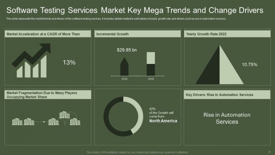 Mega Trends And Change Drivers Ppt PowerPoint Presentation Complete With Slides