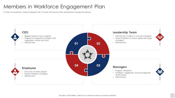 Members In Workforce Engagement Plan Ppt Slides Slideshow PDF