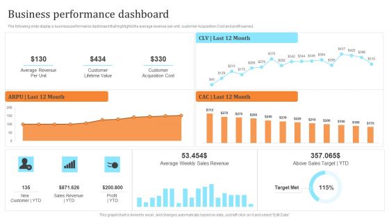 Membership Based Revenue Plan Business Performance Dashboard Ideas PDF