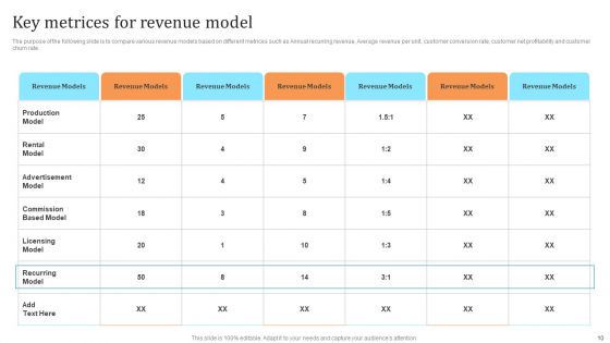 Membership Based Revenue Plan Ppt PowerPoint Presentation Complete Deck With Slides