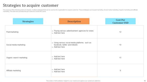 Membership Based Revenue Plan Ppt PowerPoint Presentation Complete Deck With Slides