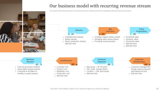 Membership Based Revenue Plan Ppt PowerPoint Presentation Complete Deck With Slides