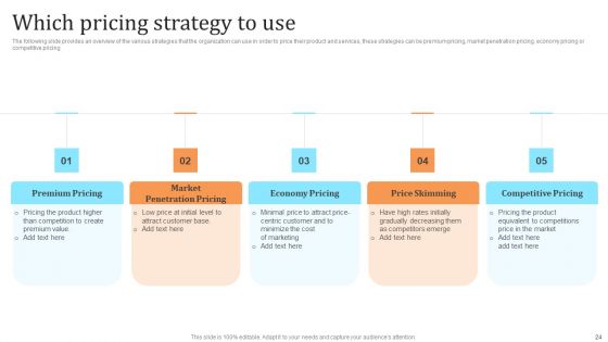 Membership Based Revenue Plan Ppt PowerPoint Presentation Complete Deck With Slides