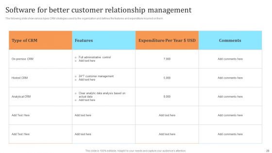 Membership Based Revenue Plan Ppt PowerPoint Presentation Complete Deck With Slides