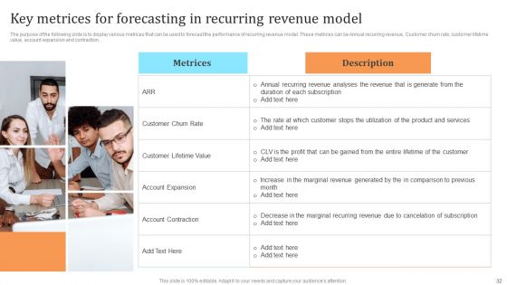 Membership Based Revenue Plan Ppt PowerPoint Presentation Complete Deck With Slides