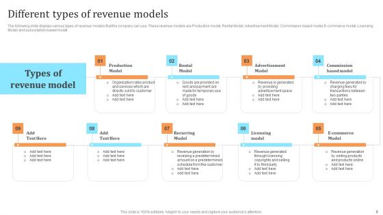 Membership Based Revenue Plan Ppt PowerPoint Presentation Complete Deck With Slides