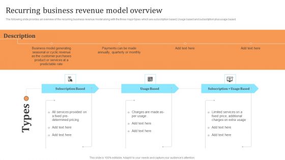 Membership Based Revenue Plan Recurring Business Revenue Model Overview Template PDF