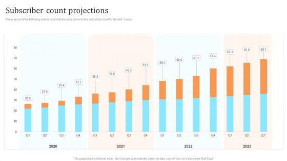 Membership Based Revenue Plan Subscriber Count Projections Template PDF