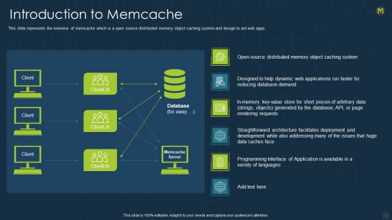 Memcache Technology IT Ppt PowerPoint Presentation Complete With Slides