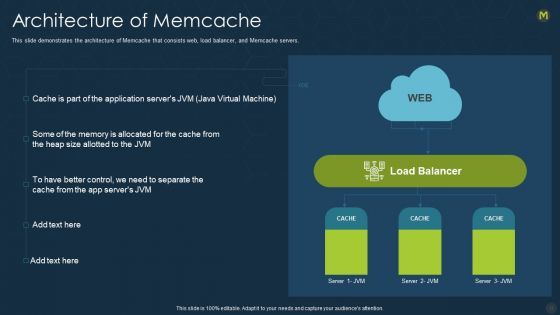 Memcache Technology IT Ppt PowerPoint Presentation Complete With Slides