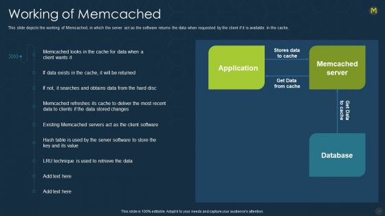 Memcache Technology IT Ppt PowerPoint Presentation Complete With Slides