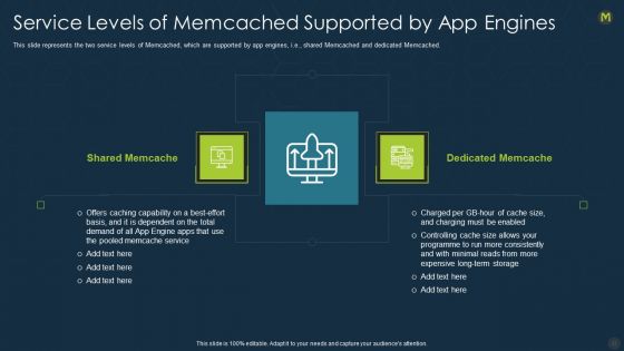 Memcache Technology IT Ppt PowerPoint Presentation Complete With Slides