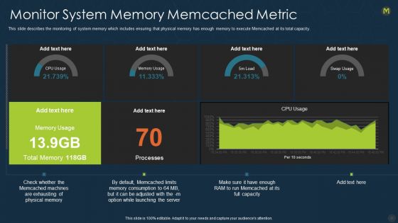 Memcache Technology IT Ppt PowerPoint Presentation Complete With Slides