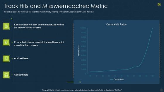 Memcache Technology IT Ppt PowerPoint Presentation Complete With Slides
