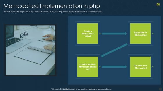 Memcache Technology IT Ppt PowerPoint Presentation Complete With Slides