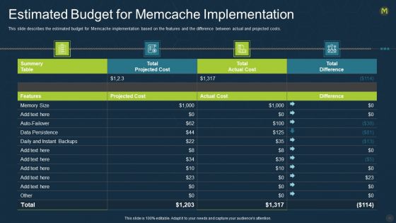 Memcache Technology IT Ppt PowerPoint Presentation Complete With Slides