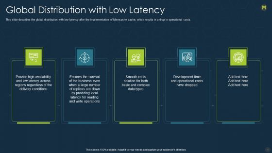 Memcache Technology IT Ppt PowerPoint Presentation Complete With Slides