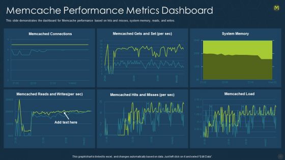 Memcache Technology IT Ppt PowerPoint Presentation Complete With Slides