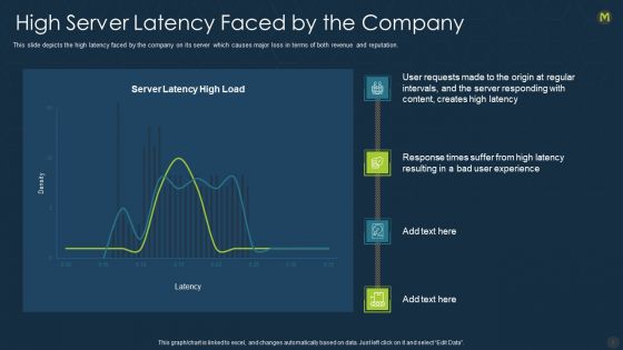 Memcache Technology IT Ppt PowerPoint Presentation Complete With Slides