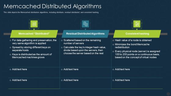 Memcached Distributed Algorithms Ppt Portfolio Graphics Template PDF