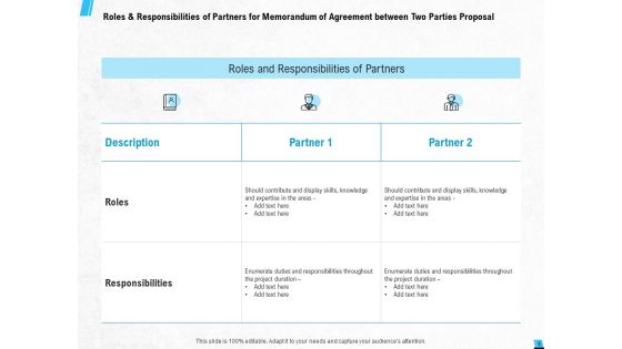 Memorandum Of Agreement Between Two Parties Proposal Ppt PowerPoint Presentation Complete Deck With Slides