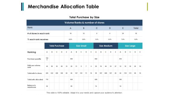 Merchandise Allocation Table Ppt PowerPoint Presentation Inspiration Ideas Merchandise Allocation Table Ppt PowerPoint Presentation Inspiration Ideas