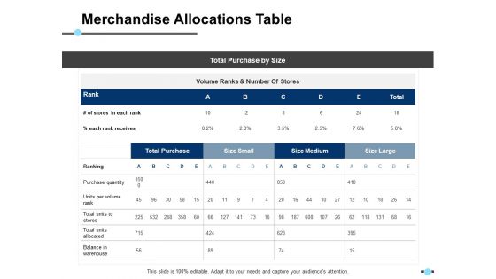 Merchandise Allocations Table Volume Ranks And Number Of Stores Ppt PowerPoint Presentation Gallery Slide Download