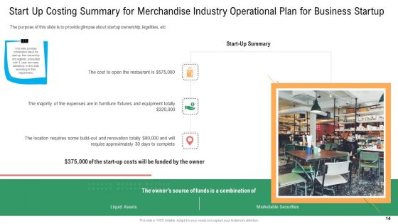 Merchandise Industry Operational Plan For Business Startup Ppt PowerPoint Presentation Complete With Slides