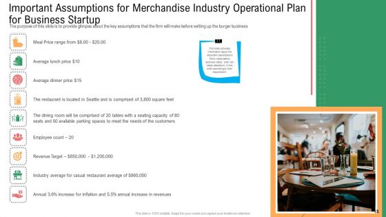 Merchandise Industry Operational Plan For Business Startup Ppt PowerPoint Presentation Complete With Slides