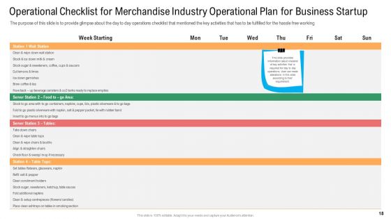 Merchandise Industry Operational Plan For Business Startup Ppt PowerPoint Presentation Complete With Slides