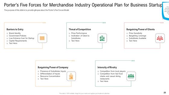 Merchandise Industry Operational Plan For Business Startup Ppt PowerPoint Presentation Complete With Slides
