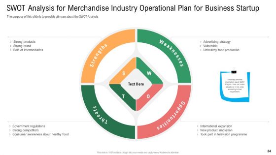 Merchandise Industry Operational Plan For Business Startup Ppt PowerPoint Presentation Complete With Slides