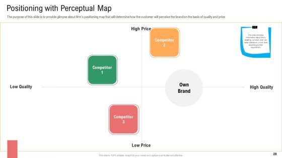Merchandise Industry Operational Plan For Business Startup Ppt PowerPoint Presentation Complete With Slides
