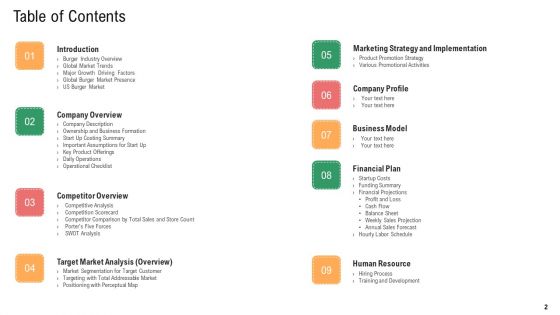 Merchandise Industry Operational Plan For Business Startup Ppt PowerPoint Presentation Complete With Slides