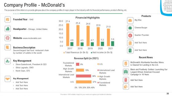 Merchandise Industry Operational Plan For Business Startup Ppt PowerPoint Presentation Complete With Slides