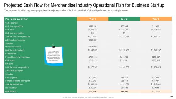 Merchandise Industry Operational Plan For Business Startup Ppt PowerPoint Presentation Complete With Slides