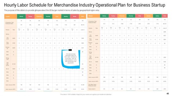 Merchandise Industry Operational Plan For Business Startup Ppt PowerPoint Presentation Complete With Slides